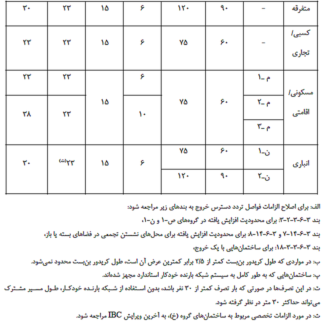 تصویر 2