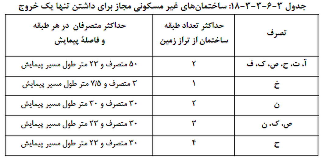 تصویر 1