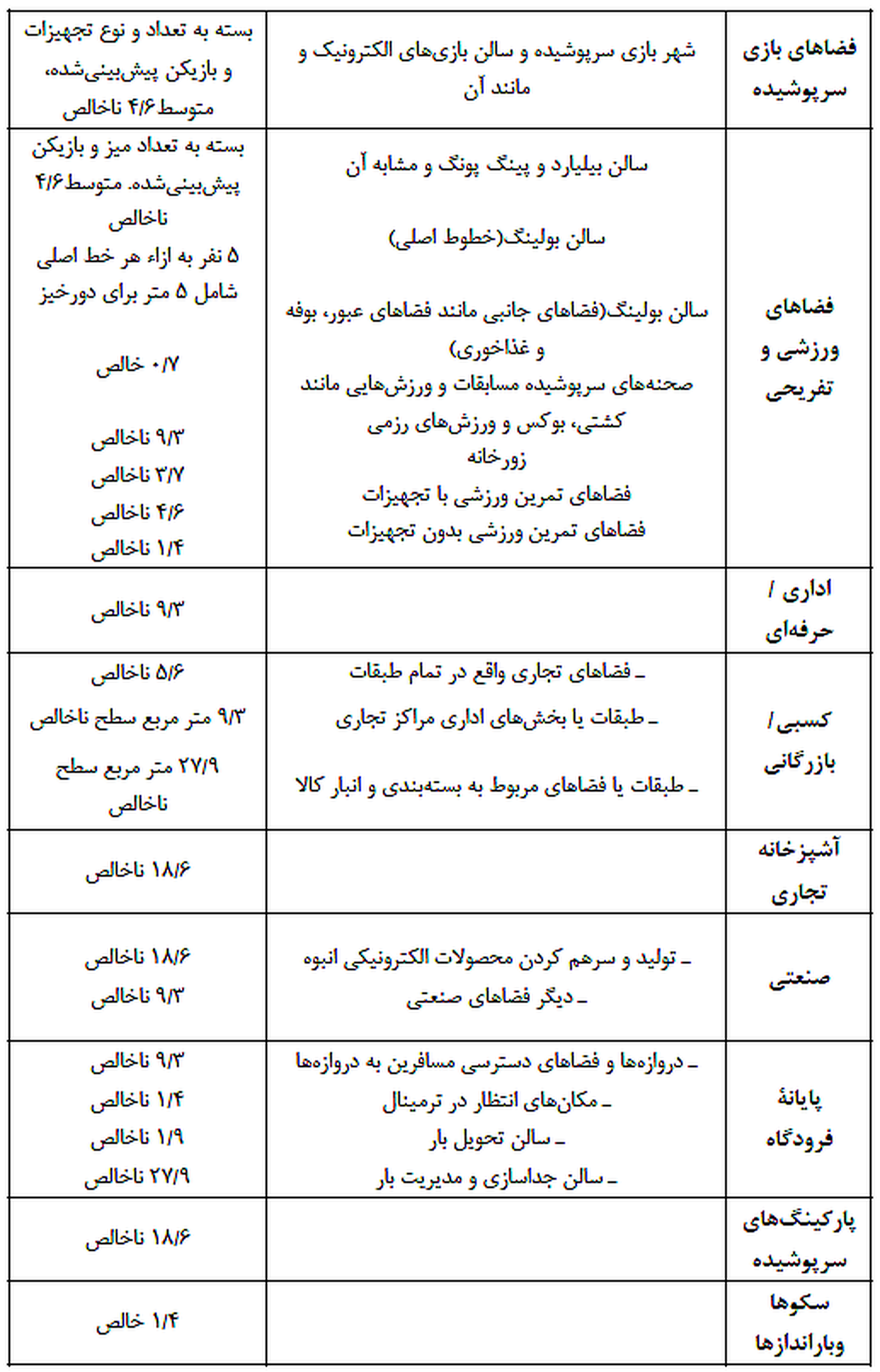 تصویر 3