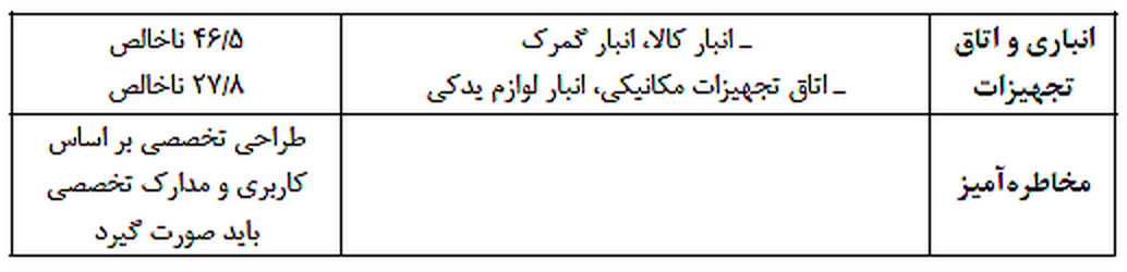 تصویر 4