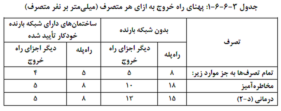 تصویر 1