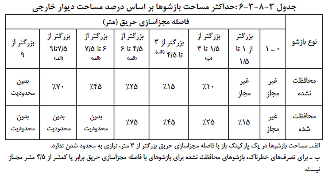 تصویر 2