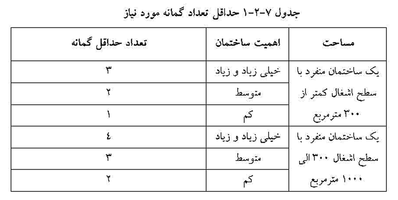 تصویر 1