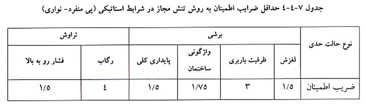 تصویر 1