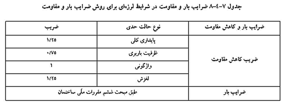 تصویر 2