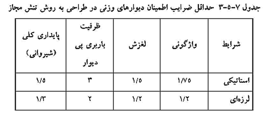 تصویر 1