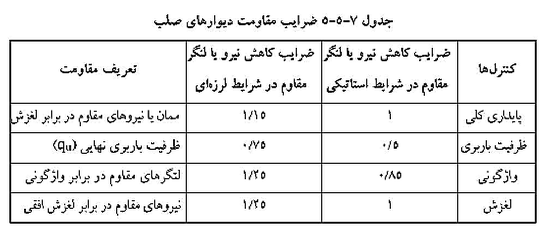 تصویر 1