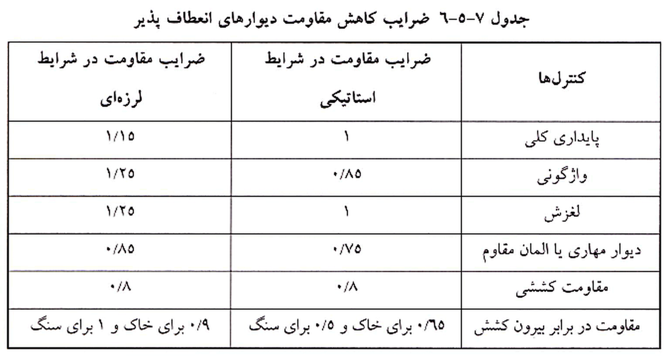 تصویر 1
