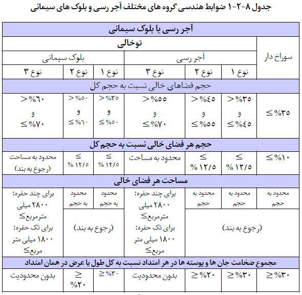 تصویر 1