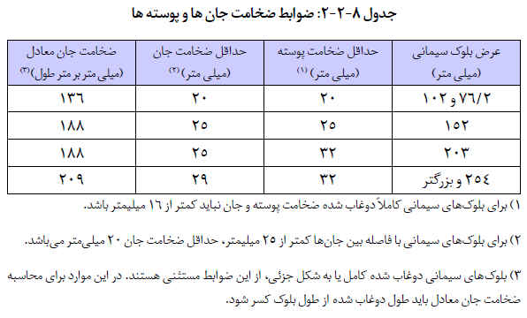 تصویر 2