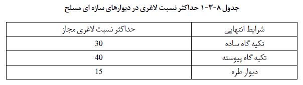 تصویر 1