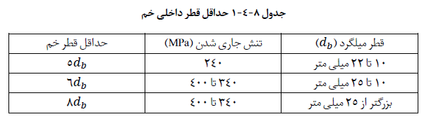 تصویر 3