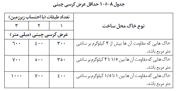 تصویر 1