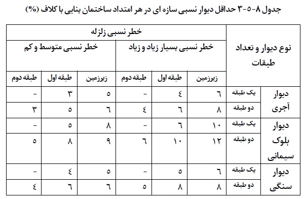 تصویر 3