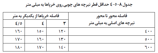 تصویر 4