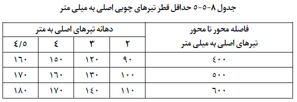 تصویر 5