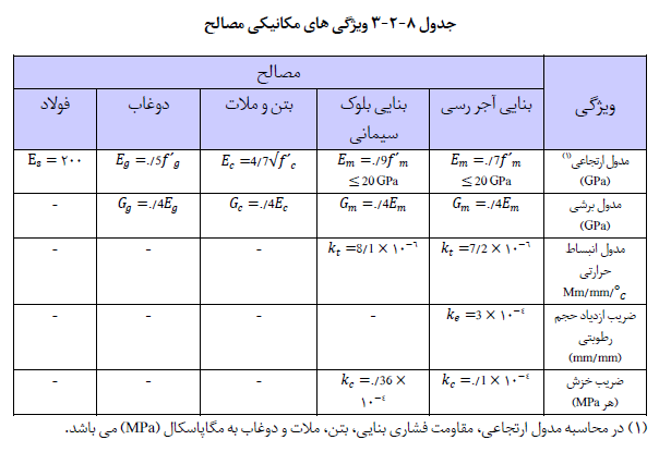 تصویر 1
