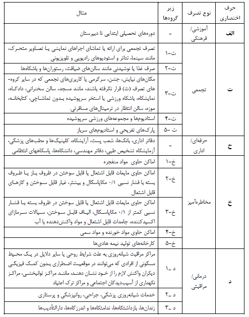 حروف اختصاری‌ تصرف‌ها به‌ ترتیب‌ حروف الفبا