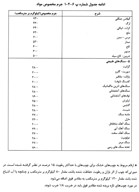 نظام مهندسی
