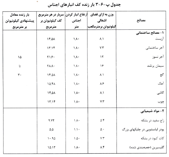 جدول بار زنده