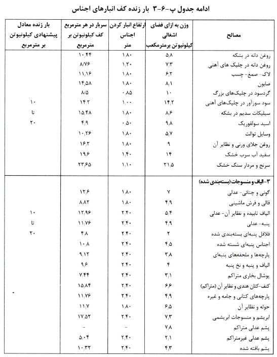 جدول بار زنده مبحث 6