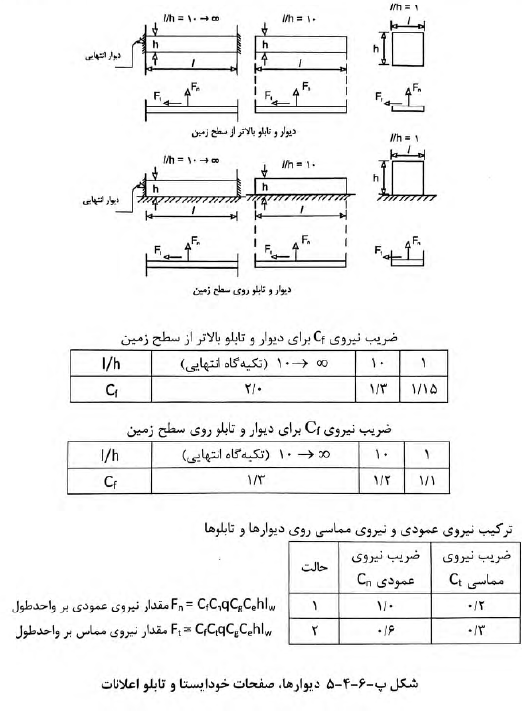 نیروی باد روی سازه‌ها و اجزاء
