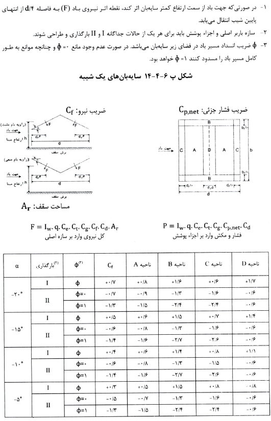 آزمون نظام مهندسی