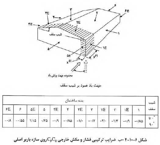 23 گانه
