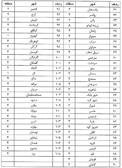 جدول بار برف مناطق مبحث 6