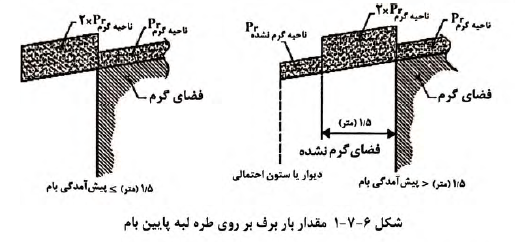 بار برف روی طره