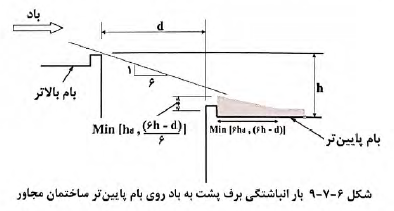 بار انباشتگی برف