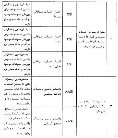 مقررات ملی ساختمان
