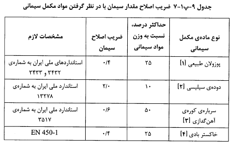 ضریب اصلاح سیمان