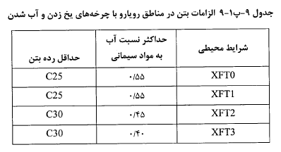 الزامات بتن در یخ ردگی
