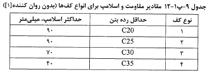 جدول مقادیر اسلامپ