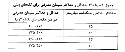حداقل و حداکثر سیمان در بتن برای کف‌ها