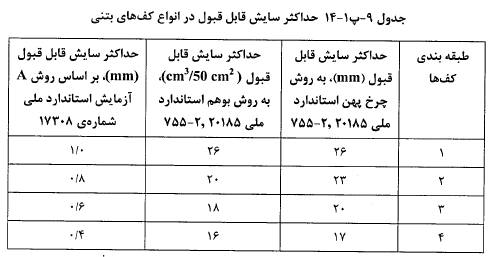 حداکثر سایش قابل قبول در کف‌ها