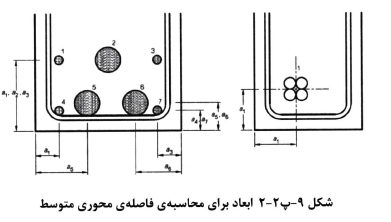 مقاومت در برابر آتش در بتن