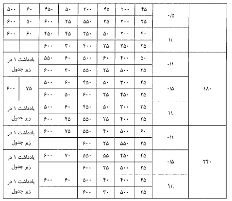 مبحث نهم