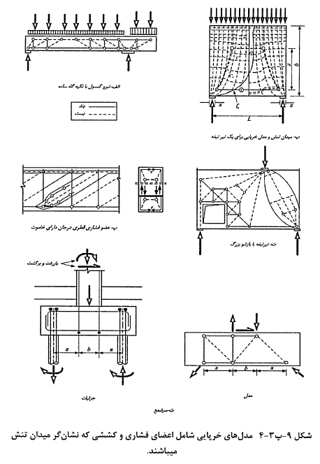 مدل خرپایی در بتن
