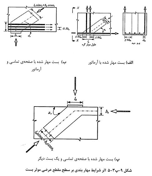 مهاربندی سطح مقطع عرضی