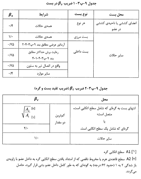 پیوست مبحث نهم