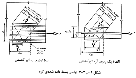نواحی بسط داده شده در گره بتن