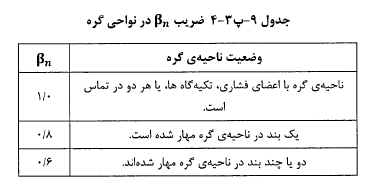 ضریبی است که مقاومت موثر بتن در گره را تعیین میکند