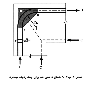 شعاع داخلی خم میلگرد
