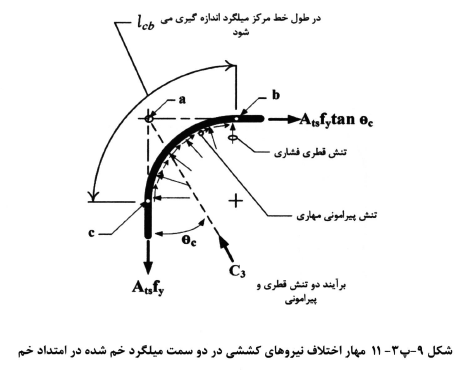 مهار دو سمت میلگرد خم شده