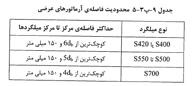 جدول محدودیت فاصله آرماتورهای عرضی