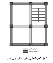طراحى تیر