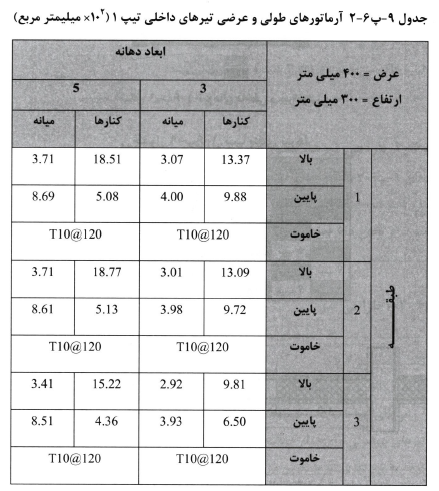 جدول آرماتورهای طولی و عرضی