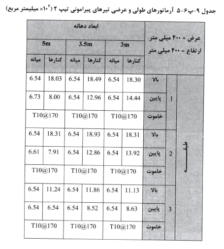 مبحث نهم مقررات ملی ساختمان
